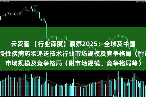 云资管 【行业深度】洞察2025：全球及中国高生物利用度外用无创慢性疾病药物递送技术行业市场规模及竞争格局（附市场规模、竞争格局等）