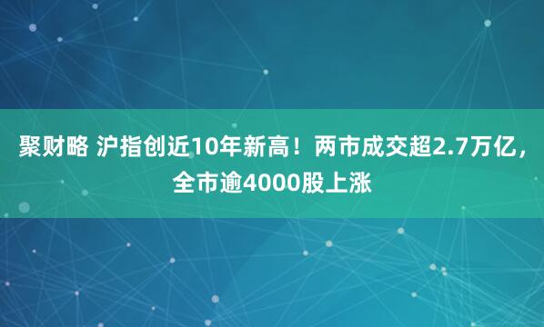聚财略 沪指创近10年新高！两市成交超2.7万亿，全市逾4000股上涨